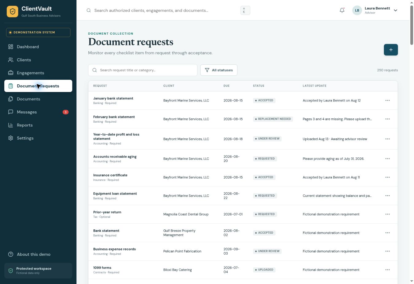 Document requests moving through collection and review
